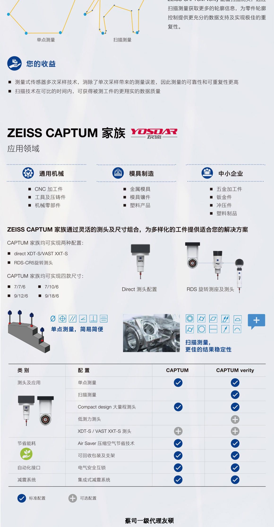 台州蔡司三坐标CAPTUM