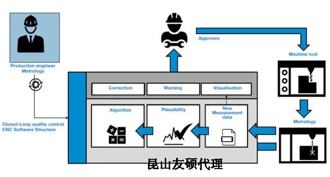 台州蔡司台州三坐标测量机